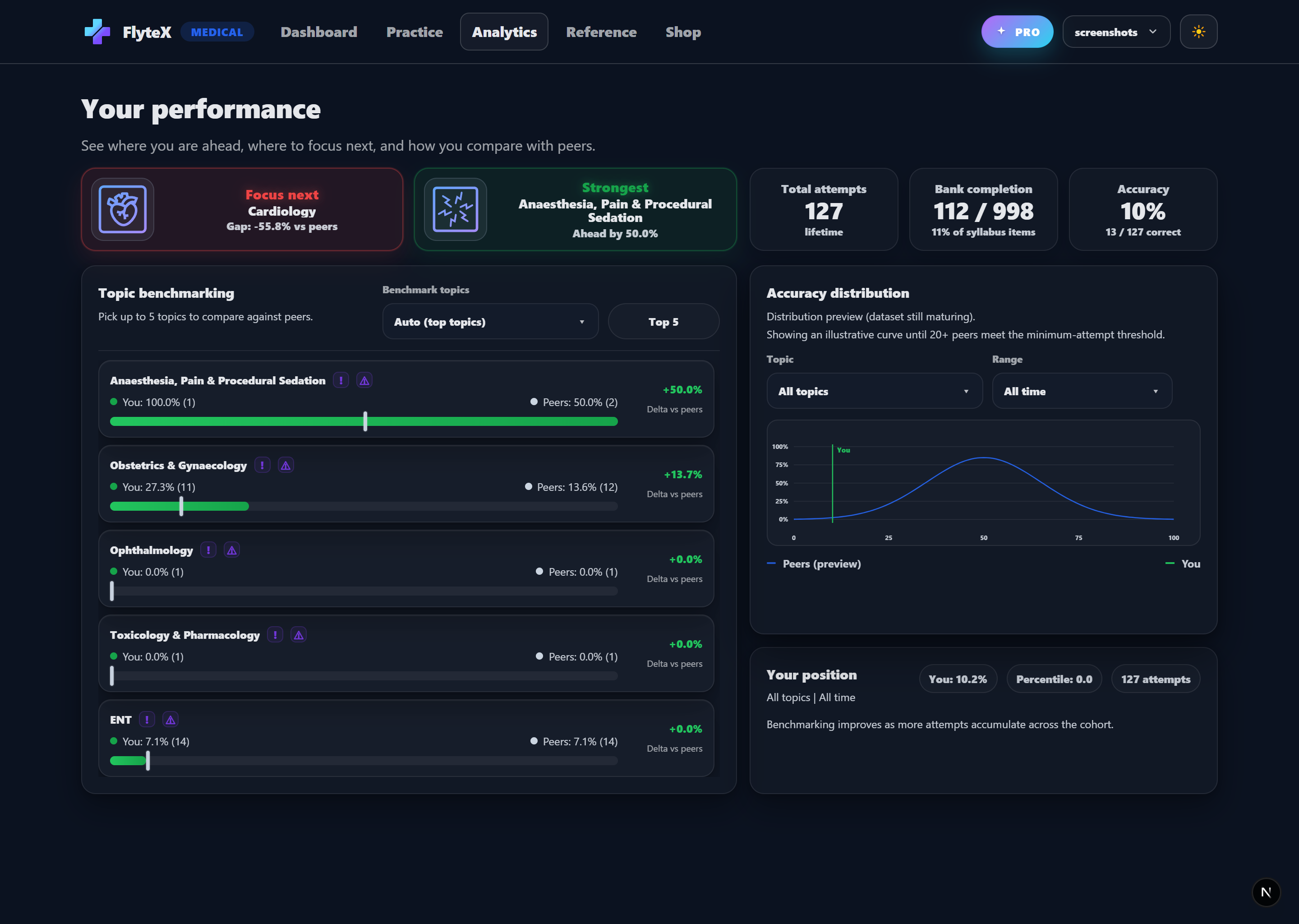 FlyteX analytics screenshot